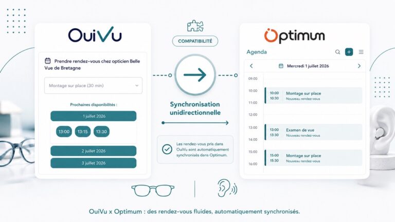 OuiVu et Optimum compatibles